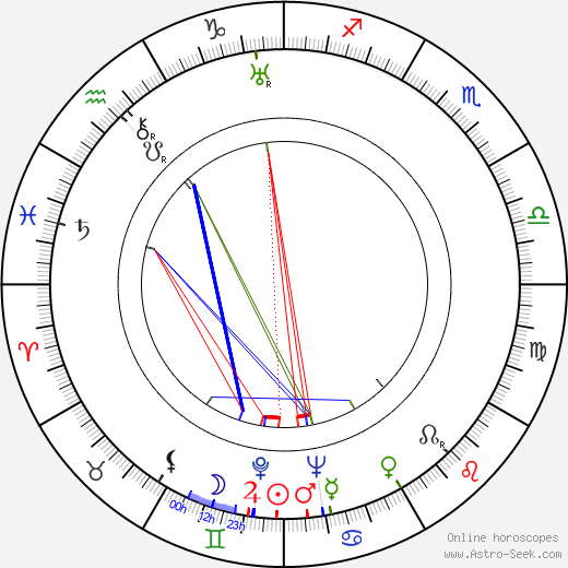 Edmond T. Gréville birth chart, Edmond T. Gréville astro natal horoscope, astrology