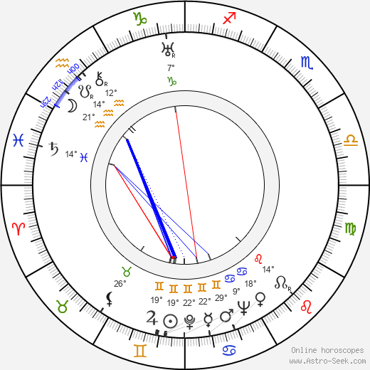 Eleanor Moore birth chart, biography, wikipedia 2024, 2025