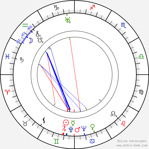 Eleanor Moore birth chart, Eleanor Moore astro natal horoscope, astrology