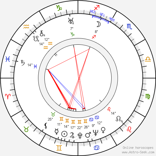 Ernst Petersen birth chart, biography, wikipedia 2024, 2025
