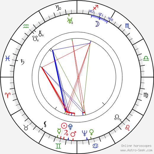 Ernst Petersen birth chart, Ernst Petersen astro natal horoscope, astrology