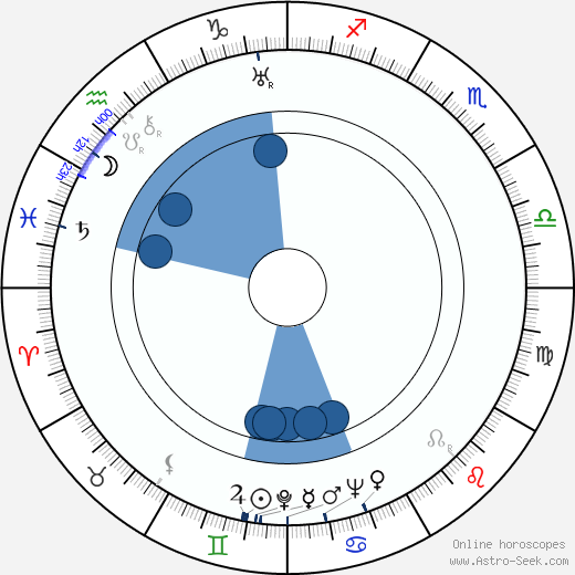 Frank Woodruff horoscope, astrology, sign, zodiac, date of birth, instagram
