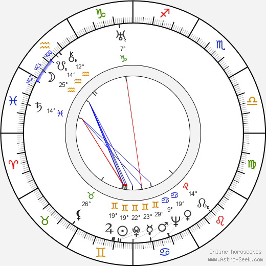 Frank Woodruff birth chart, biography, wikipedia 2024, 2025