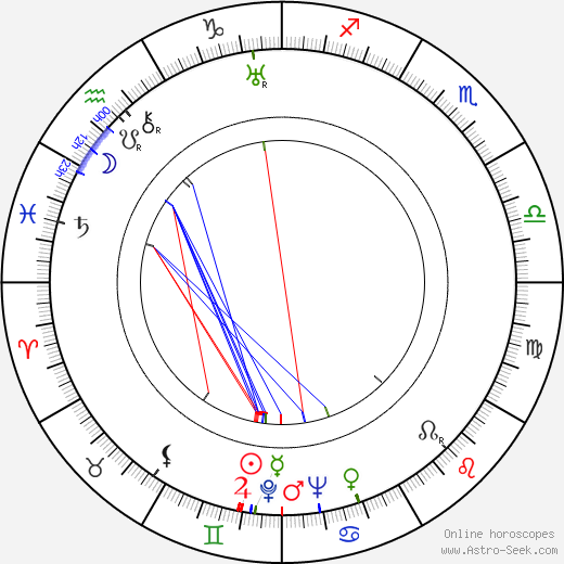 Frank Woodruff birth chart, Frank Woodruff astro natal horoscope, astrology