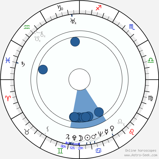 František Ketzek wikipedia, horoscope, astrology, instagram