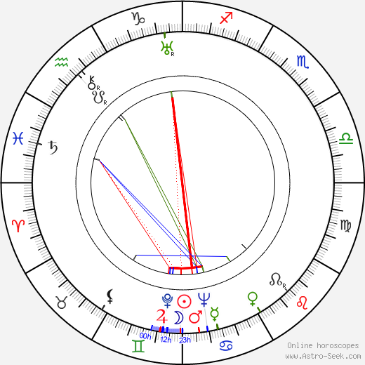 František Ketzek birth chart, František Ketzek astro natal horoscope, astrology