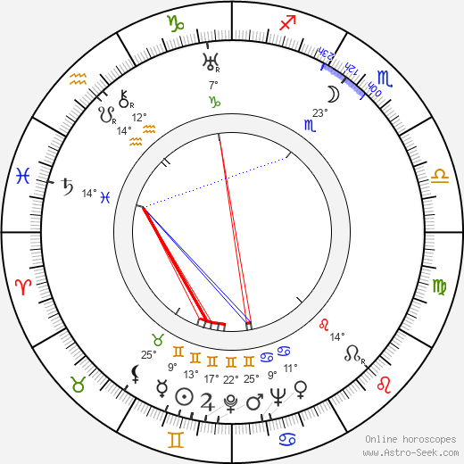 František Šolc birth chart, biography, wikipedia 2024, 2025
