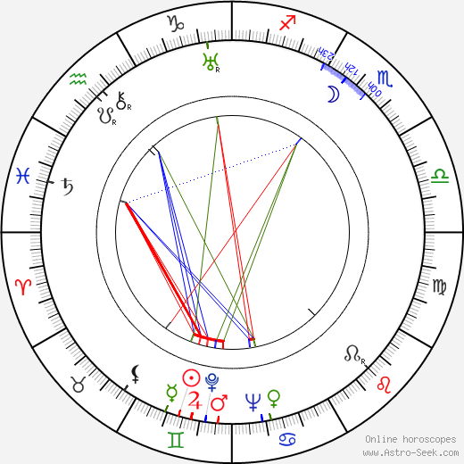 František Šolc birth chart, František Šolc astro natal horoscope, astrology