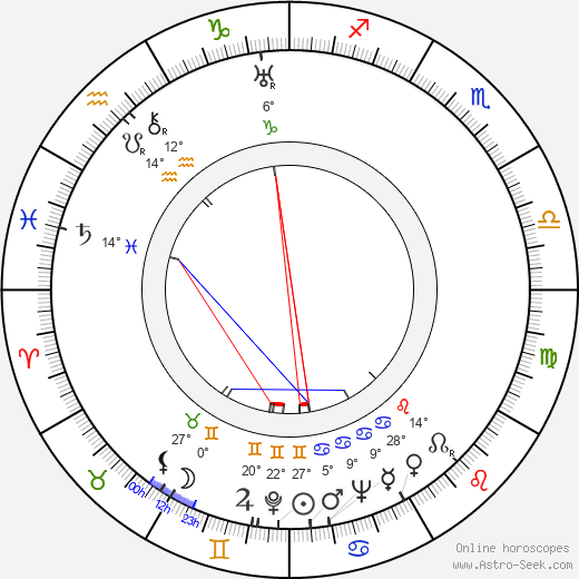 Grete Natzler birth chart, biography, wikipedia 2024, 2025