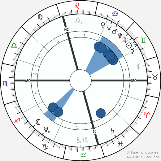 Hans Baumgartner Oroscopo, astrologia, Segno, zodiac, Data di nascita, instagram