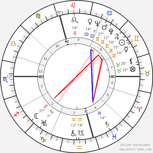 Hans Baumgartner birth chart, biography, wikipedia 2023, 2024