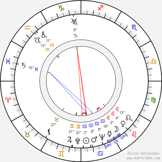 Hans Jaray birth chart, biography, wikipedia 2023, 2024