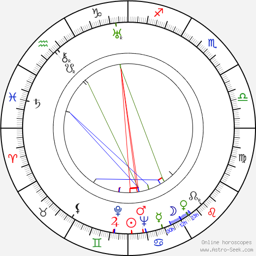 Hans Jaray birth chart, Hans Jaray astro natal horoscope, astrology