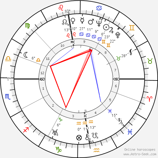 Heinz Harmel birth chart, biography, wikipedia 2023, 2024