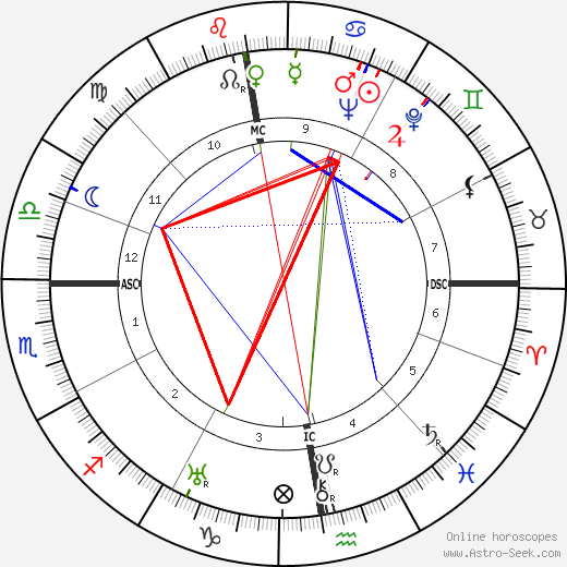 Heinz Harmel birth chart, Heinz Harmel astro natal horoscope, astrology