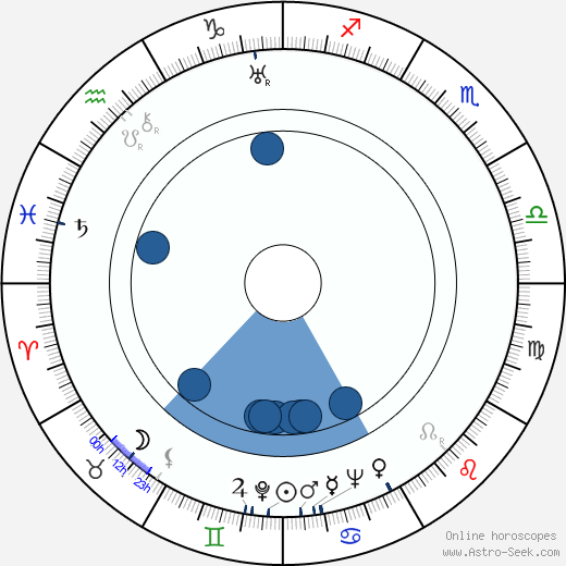 Helena D'Algy horoscope, astrology, sign, zodiac, date of birth, instagram
