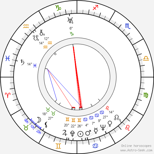 Helena D'Algy birth chart, biography, wikipedia 2024, 2025