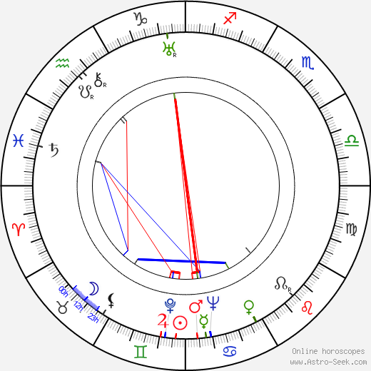 Helena D'Algy birth chart, Helena D'Algy astro natal horoscope, astrology