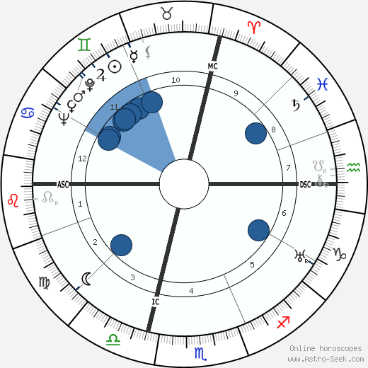 Jean Marconi wikipedia, biography, birth chart, instagram Jean Marconi wikipedia, horoscope, astrology, instagram