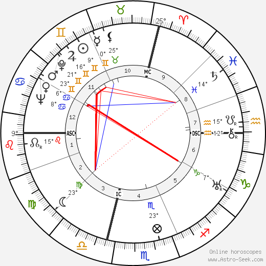 Jean Marconi birth chart, biography, wikipedia 2023, 2024