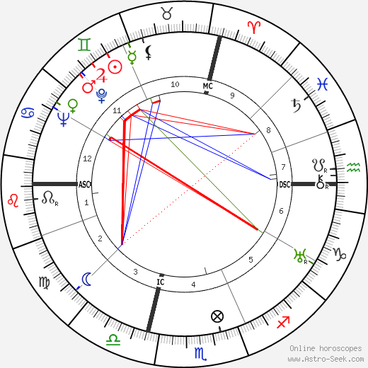 Jean Marconi birth chart, Jean Marconi astro natal horoscope, astrology