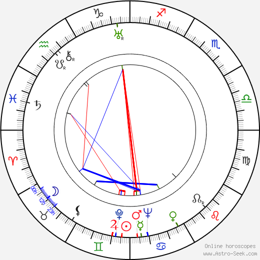 John Carroll birth chart, John Carroll astro natal horoscope, astrology