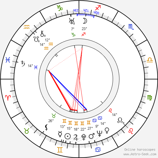 Josef Beyvl birth chart, biography, wikipedia 2022, 2023