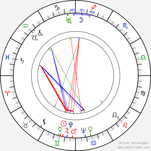 Josef Beyvl birth chart, Josef Beyvl astro natal horoscope, astrology