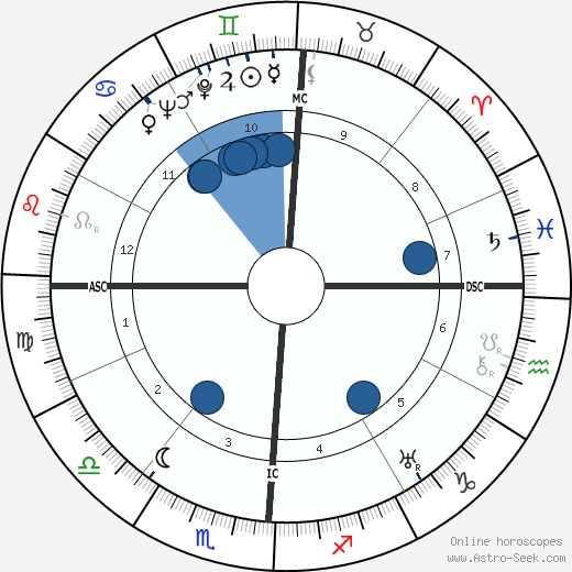 Josephine Baker horoscope, astrology, sign, zodiac, date of birth, instagram