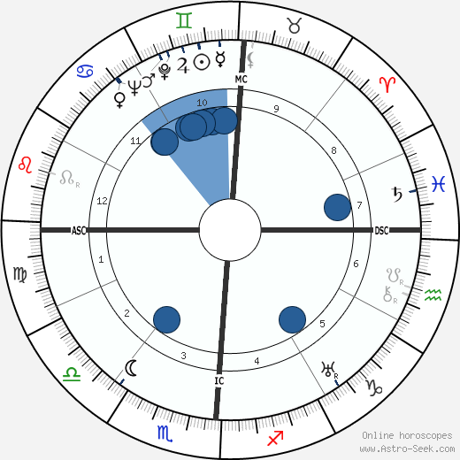 Josephine Baker wikipedia, biography, birth chart, instagram Josephine Baker wikipedia, horoscope, astrology, instagram