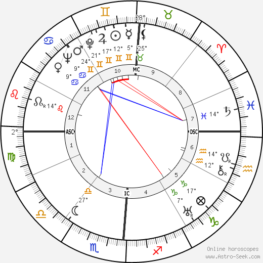 Josephine Baker birth chart, biography, wikipedia 2023, 2024