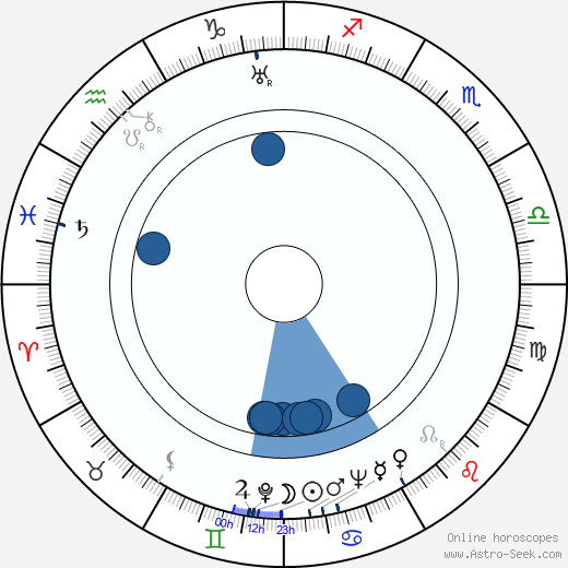 Karin Kavli horoscope, astrology, sign, zodiac, date of birth, instagram