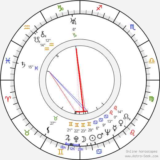 Karin Kavli birth chart, biography, wikipedia 2024, 2025