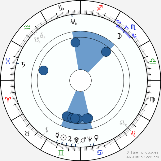 Margaret Rawlings horoscope, astrology, sign, zodiac, date of birth, instagram