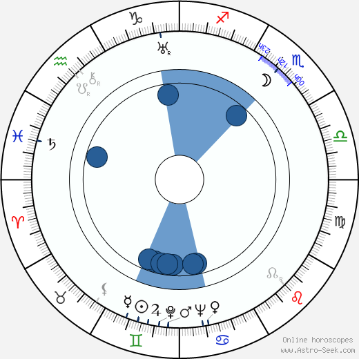Margaret Rawlings wikipedia, biography, birth chart, instagram Margaret Rawlings wikipedia, horoscope, astrology, instagram