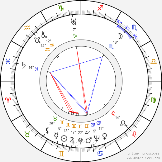 Margaret Rawlings birth chart, biography, wikipedia 2024, 2025