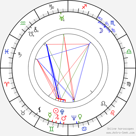 Margaret Rawlings birth chart, Margaret Rawlings astro natal horoscope, astrology