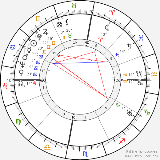 Melvin N. Gough birth chart, biography, wikipedia 2023, 2024