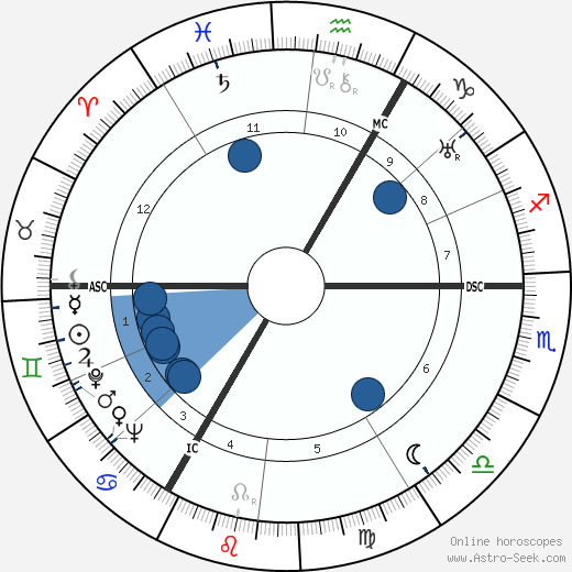 Norge Oroscopo, astrologia, Segno, zodiac, Data di nascita, instagram