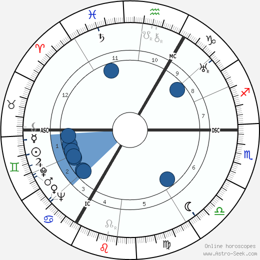 Norge wikipedia, horoscope, astrology, instagram