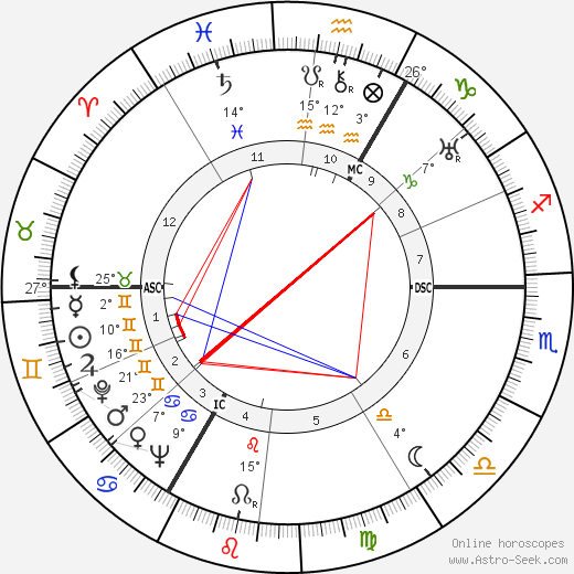Norge birth chart, biography, wikipedia 2024, 2025
