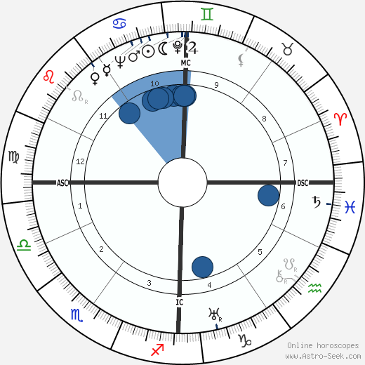 Nusch Éluard wikipedia, biography, birth chart, instagram Nusch Éluard wikipedia, horoscope, astrology, instagram
