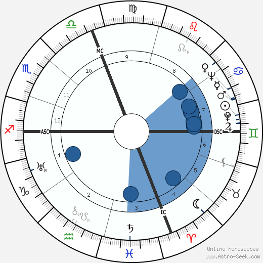 Paolo Stoppa wikipedia, horoscope, astrology, instagram