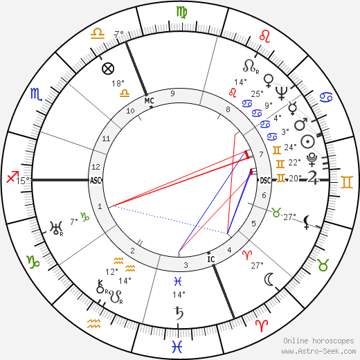 Paolo Stoppa birth chart, biography, wikipedia 2024, 2025