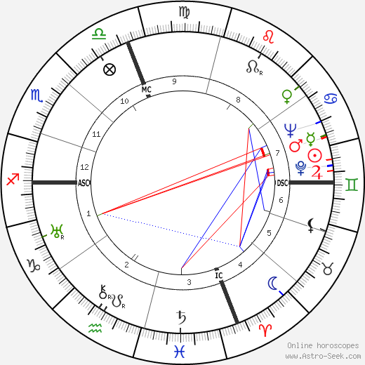 Paolo Stoppa birth chart, Paolo Stoppa astro natal horoscope, astrology