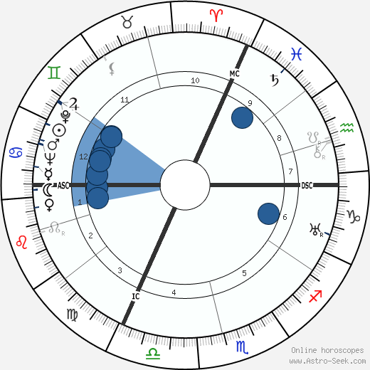 Pierre Fournier wikipedia, horoscope, astrology, instagram