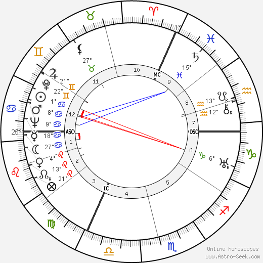 Pierre Fournier birth chart, biography, wikipedia 2022, 2023