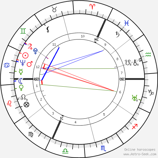 Pierre Fournier birth chart, Pierre Fournier astro natal horoscope, astrology