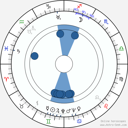 Richard Pottier wikipedia, biography, birth chart, instagram Richard Pottier wikipedia, horoscope, astrology, instagram