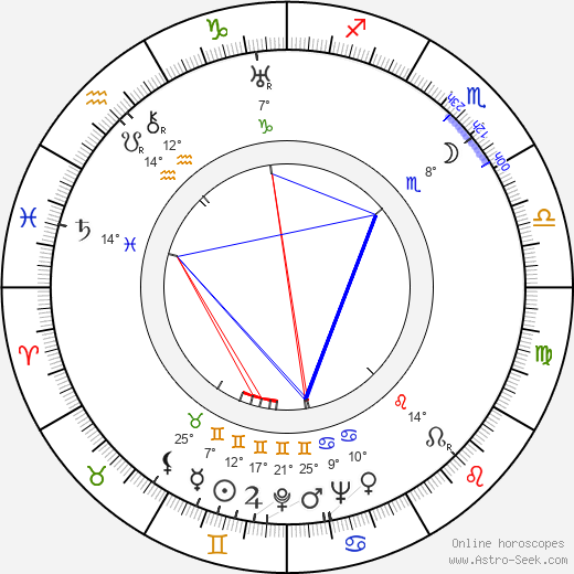 Richard Whorf birth chart, biography, wikipedia 2024, 2025